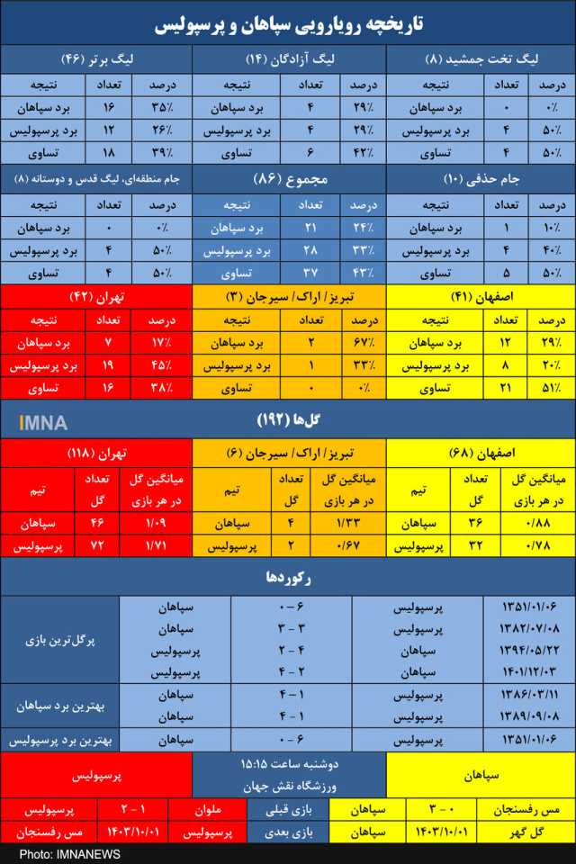 پیام فارس