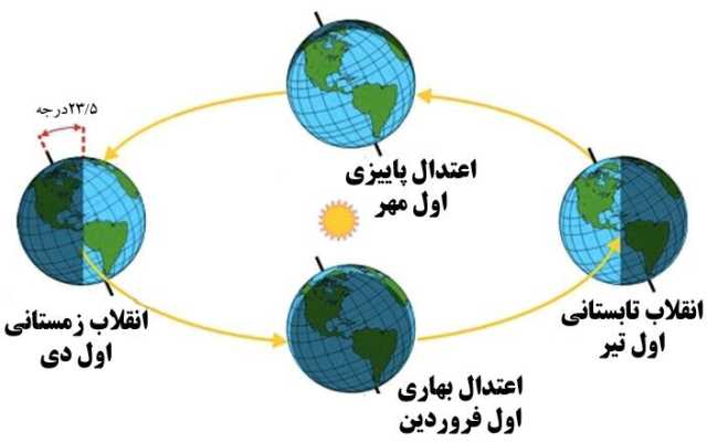 پیام مازند