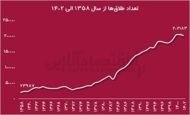 بازار آریا