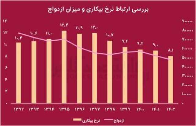 بازار آریا