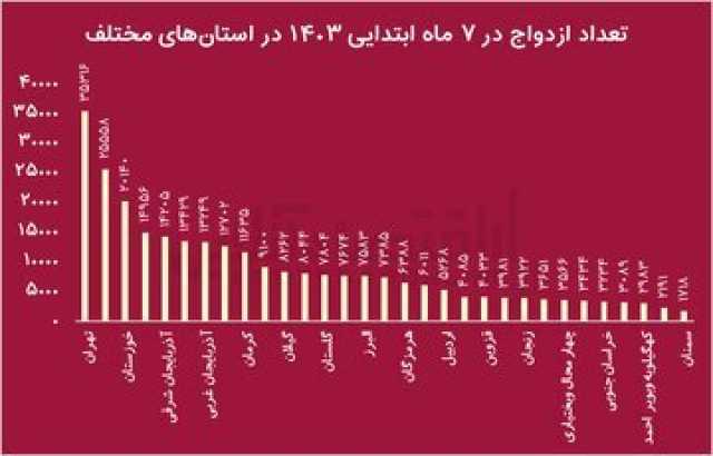 بازار آریا