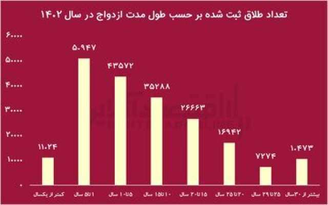 بازار آریا