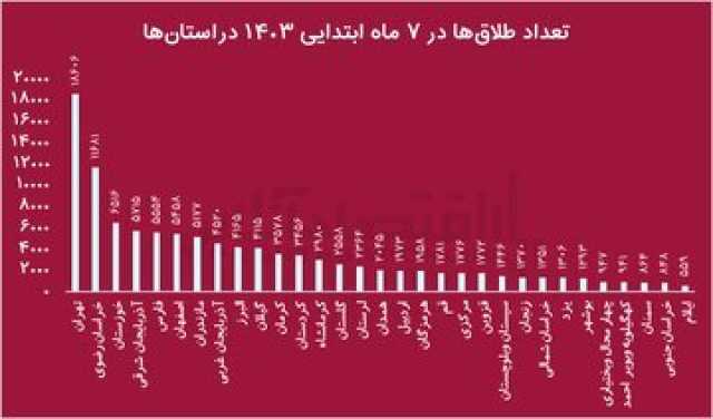 بازار آریا