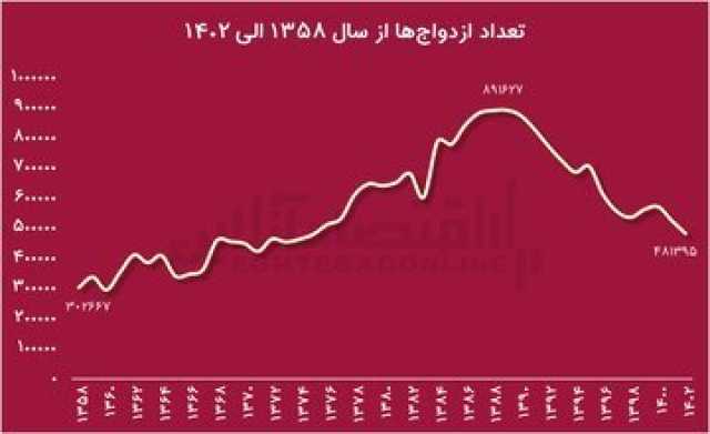 بازار آریا