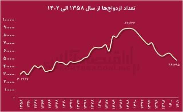 ایرانیان جهان