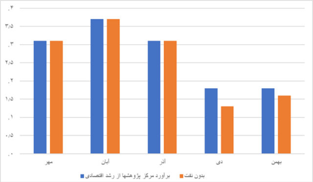 ایرانیان جهان