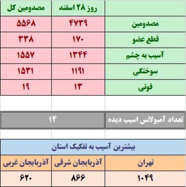 پیام آذری