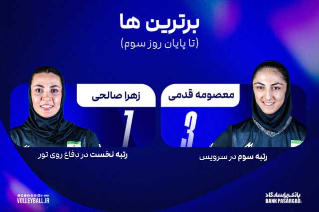 دختران والیبال ایران بهترین آسیا شدند