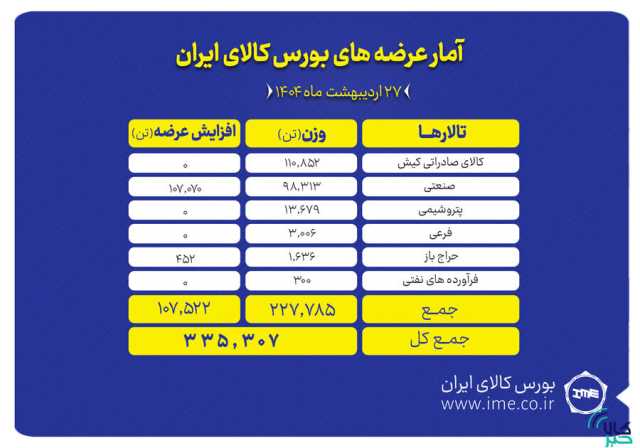 پیام فارس