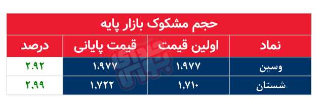 کرمان رصد