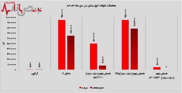 پیام خوزستان