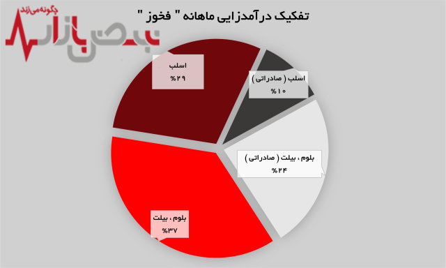 پیام فارس