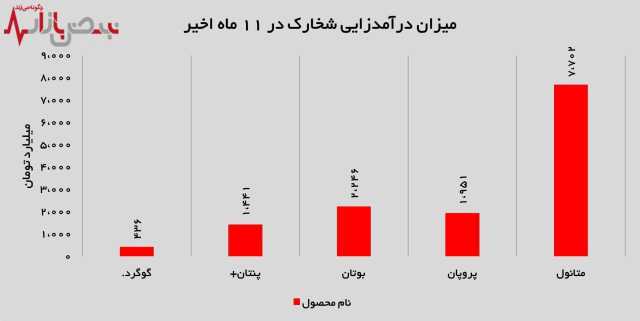 پیام فارس