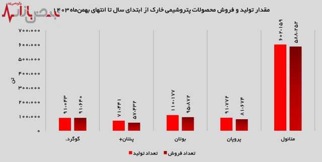 پیام فارس