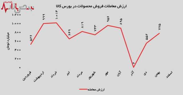 پیام فارس