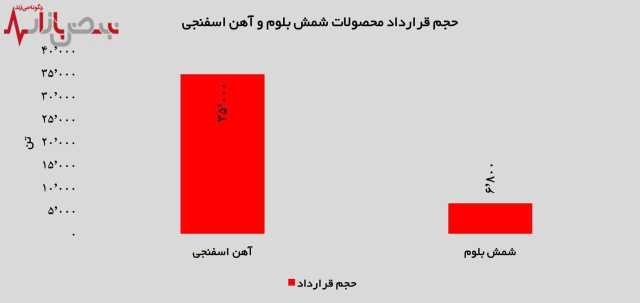 پیام فارس