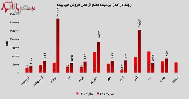 پیام فارس