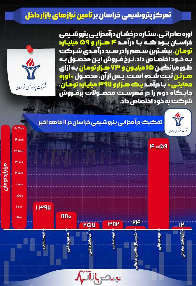 پیام خراسان