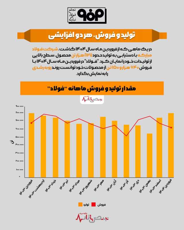 پیام سپاهان