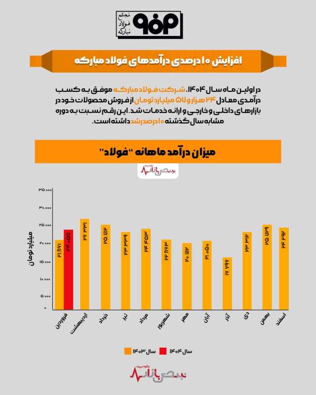 پیام سپاهان