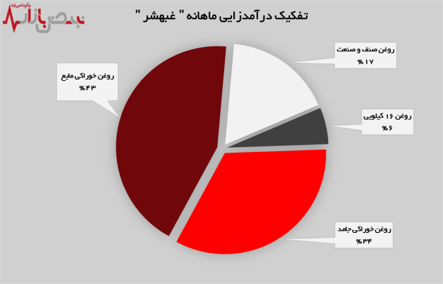 پیام مازند
