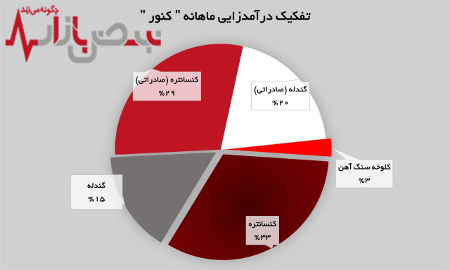 پیام مازند