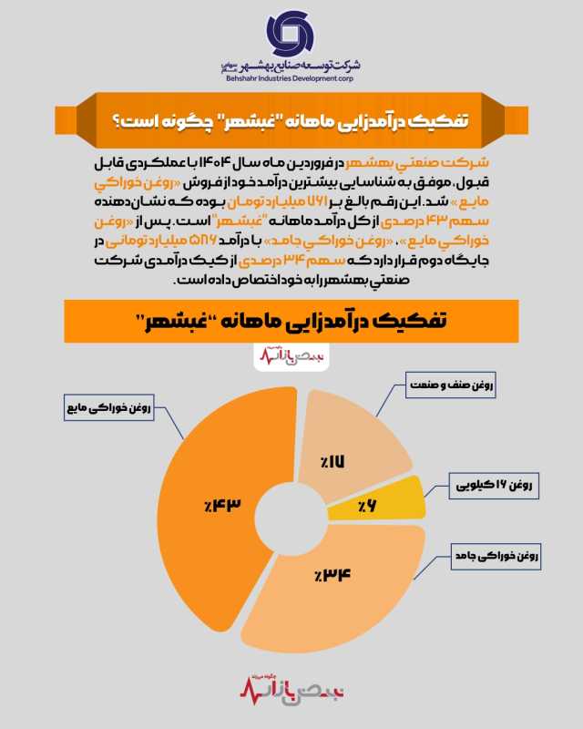 پیام مازند
