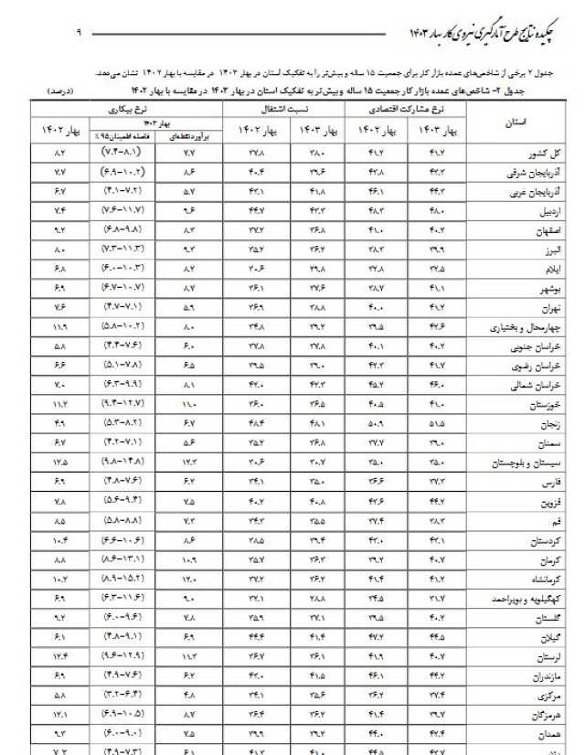 ایرانیان جهان