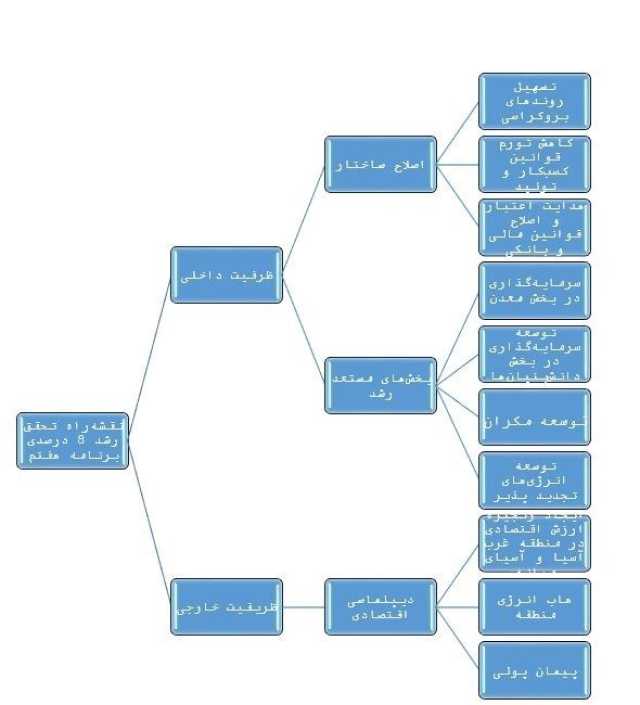 بازار آریا