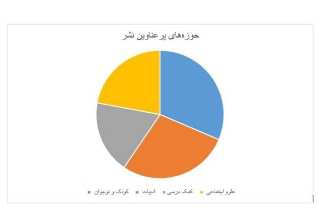 پیام خراسان