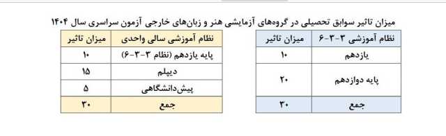 پیام خراسان