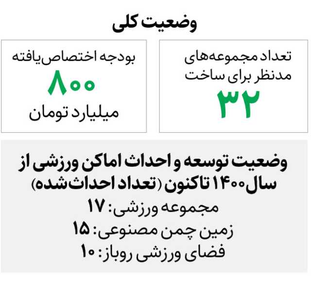 خبر یزد