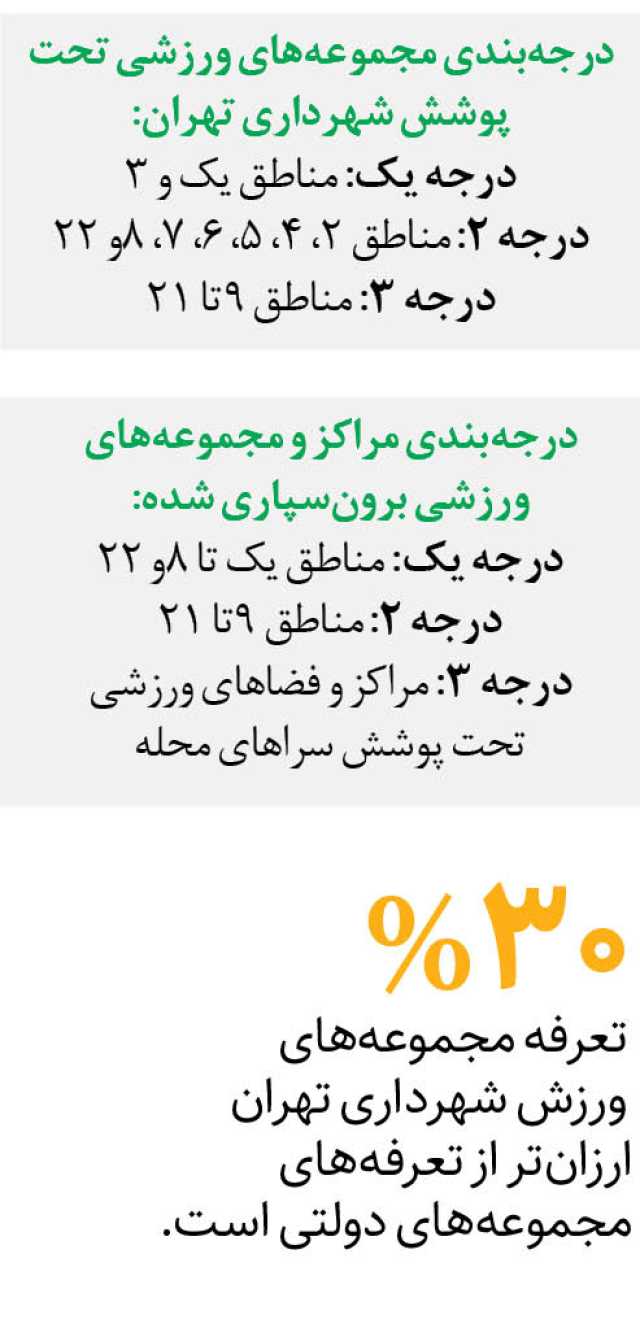 خبر یزد