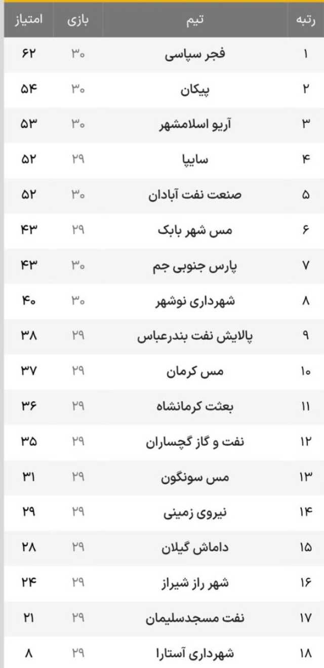 پیام خوزستان