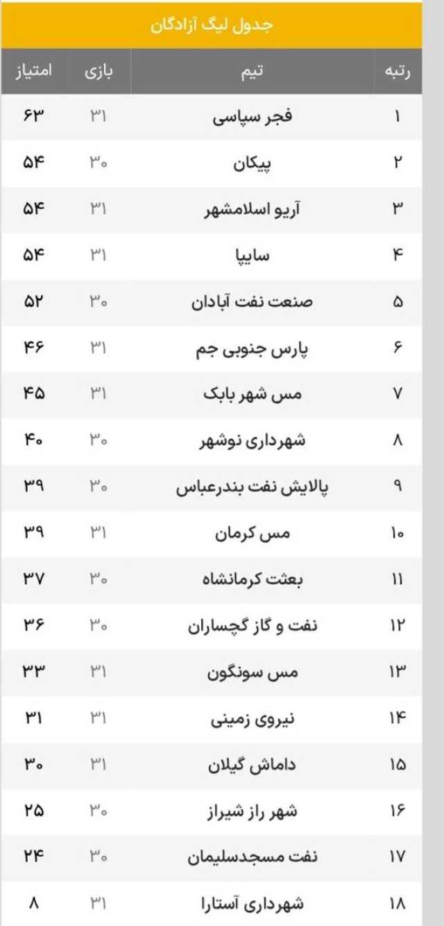 عصر کرد