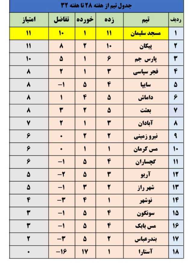 پیام خوزستان