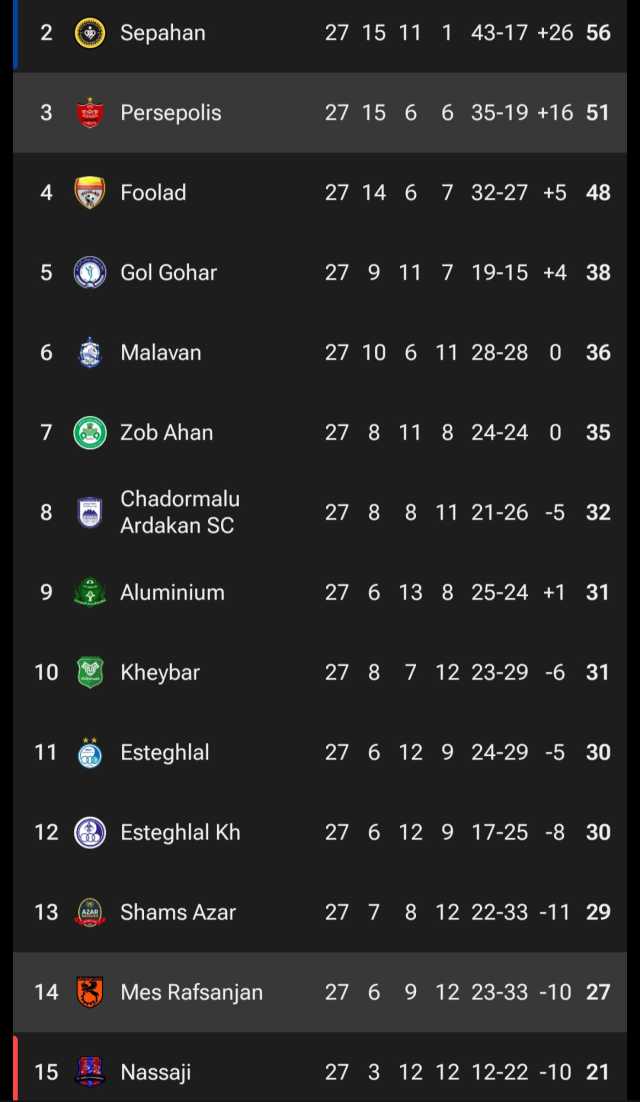 کرمان رصد