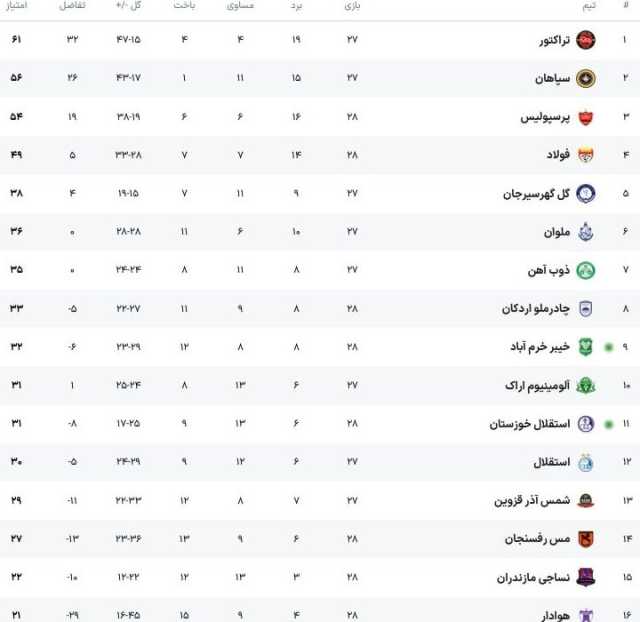 پیام خوزستان