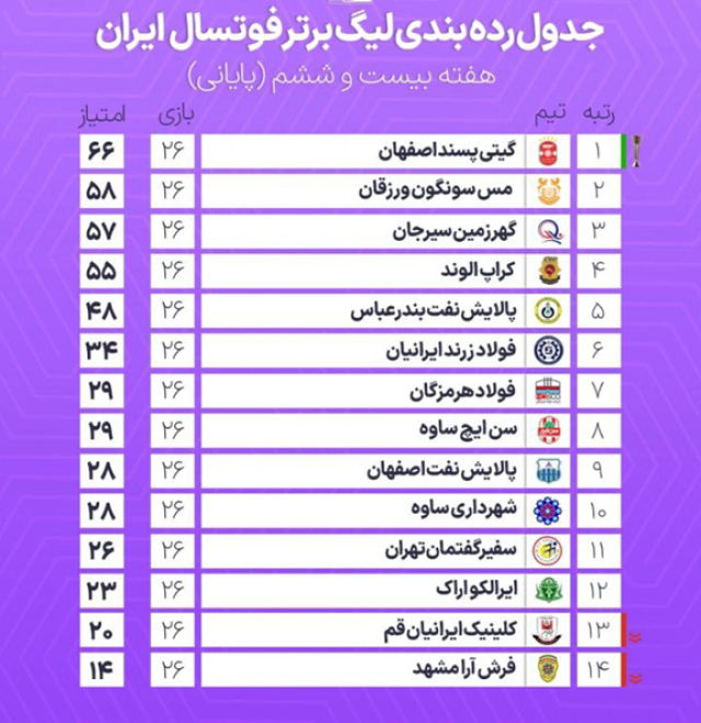 خبر یزد