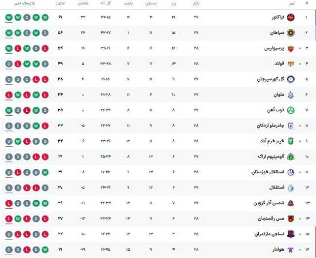 پیام خوزستان