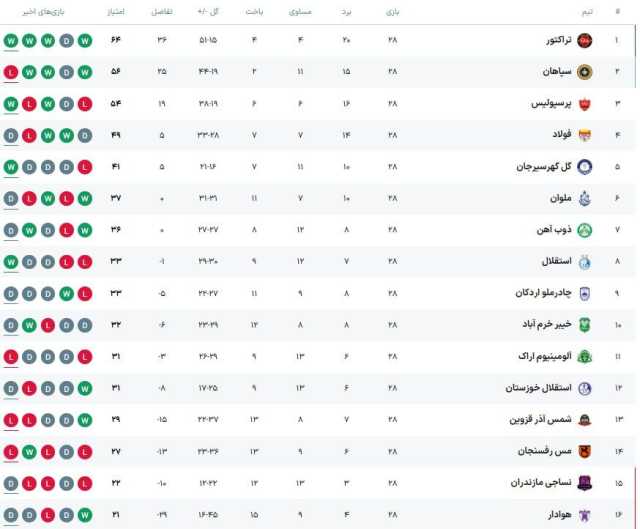 پیام آذری