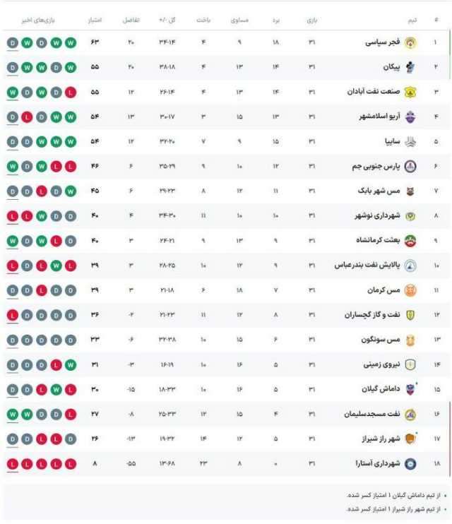 پیام خوزستان