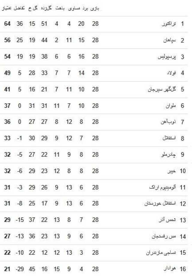 پیام آذری