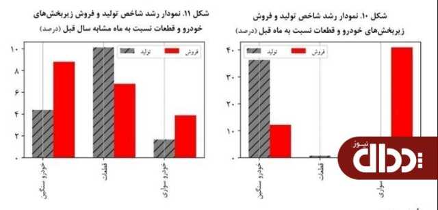 پیام فارس