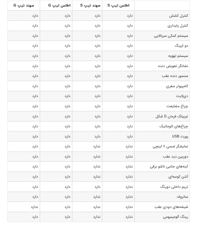 پیام آذری