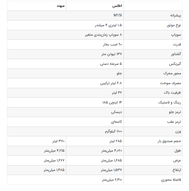 پیام آذری