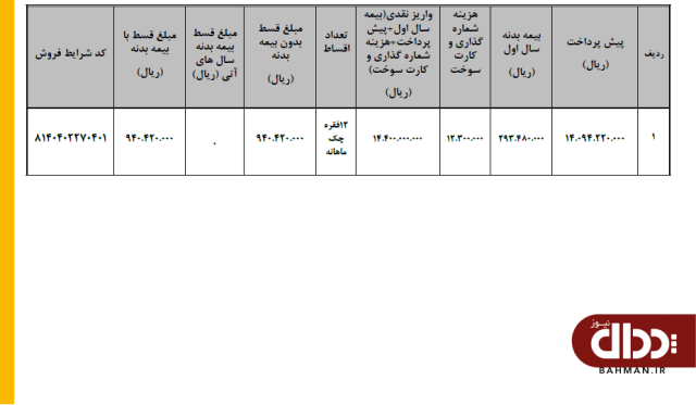 شرایط فروش اقساطی محصولات بهمن دیزل اعلام شد +جدول