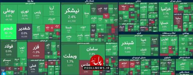 تغییر جهت تابلو معاملات در بازار سرمایه