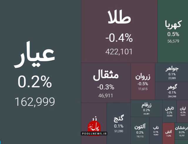 استراحت قیمتی در صندوق های طلا