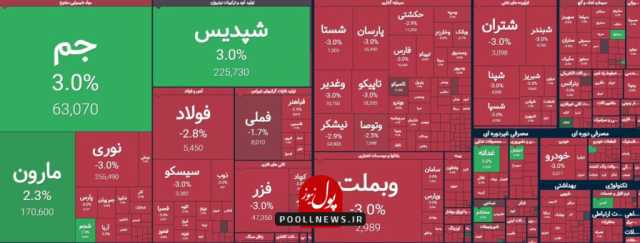 فشار فروش در تابلو معاملات بازار سرمایه